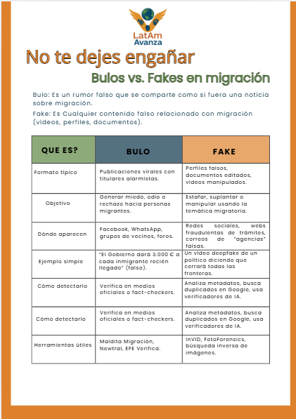 Infografía comparativa: bulos vs fakes en migración con ejemplos actuales y consejos para detectarlos